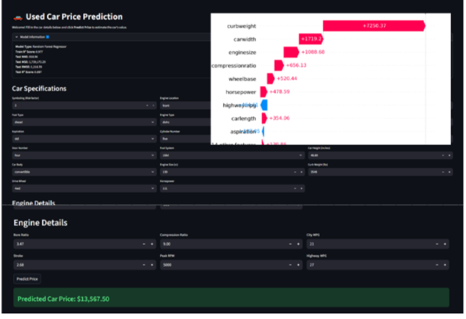Car price prediction app