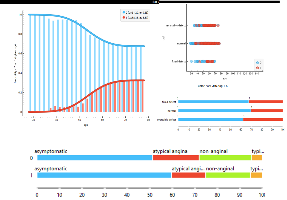 Heart disease ML project